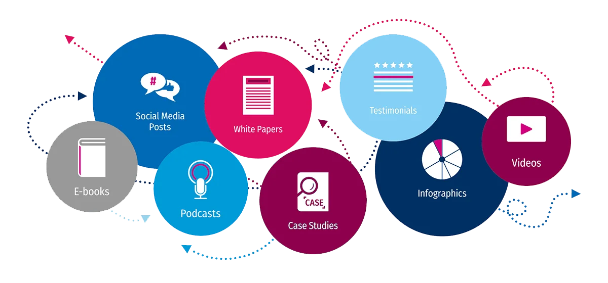 Marketing videos with animation